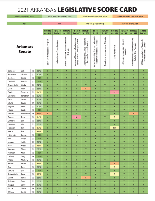 Legislative Scorecard teaser image and link